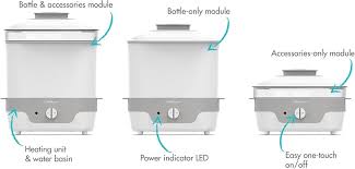 ESTERILIZADOR MODULAR THE FIRTS YEARS